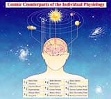 Psychotherapy and spirituality: the need for discrimination